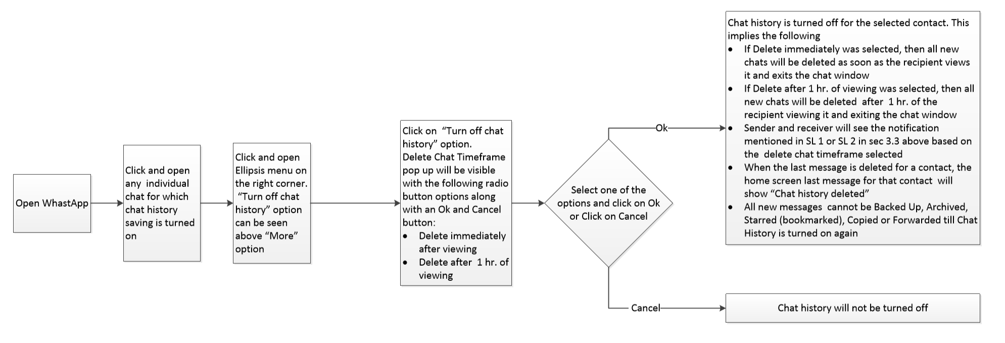 This image has an empty alt attribute; its file name is workflow-1.png