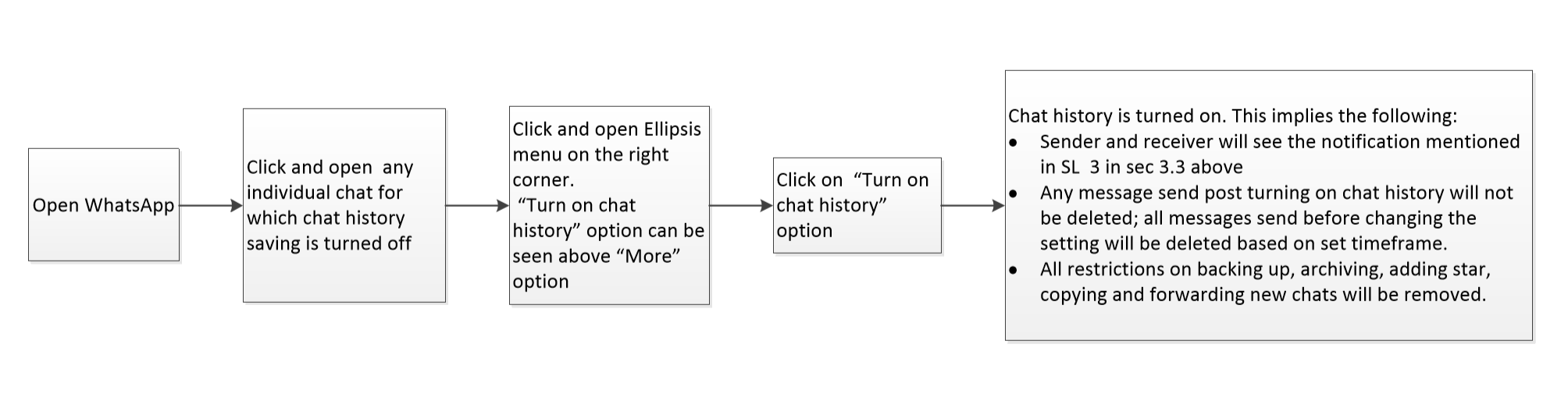 This image has an empty alt attribute; its file name is workflow-2.png