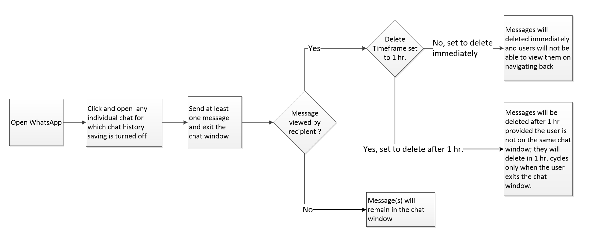 This image has an empty alt attribute; its file name is workflow-3.png