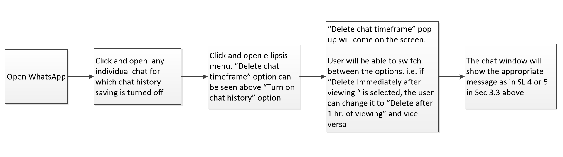 This image has an empty alt attribute; its file name is workflow-4.png